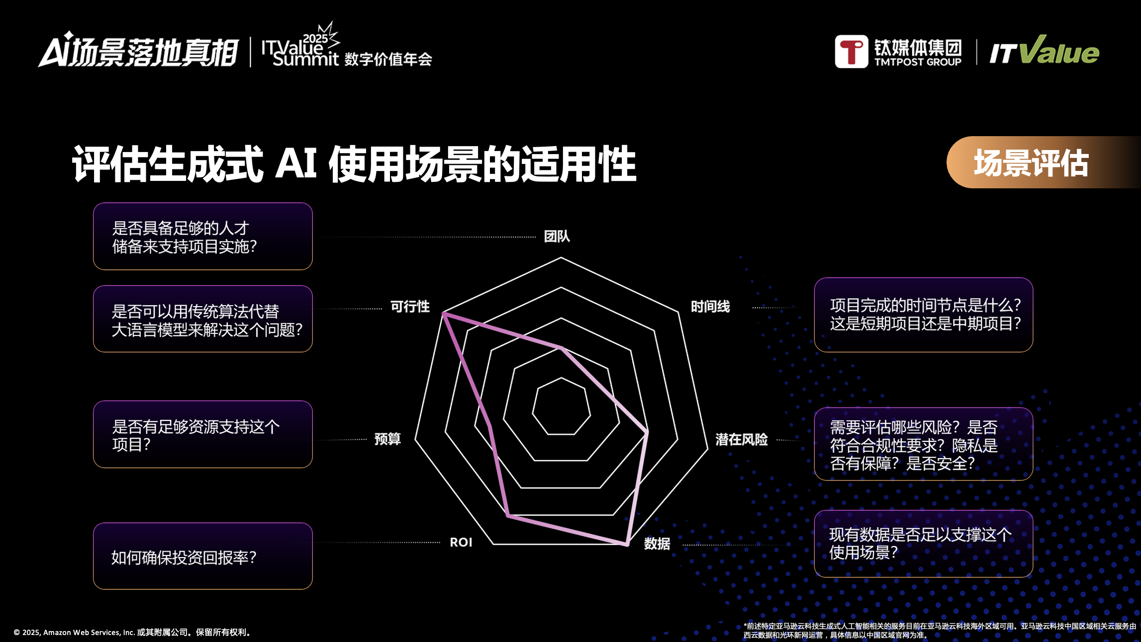 收集“龙珠”，亚马逊云科技要召唤什么？