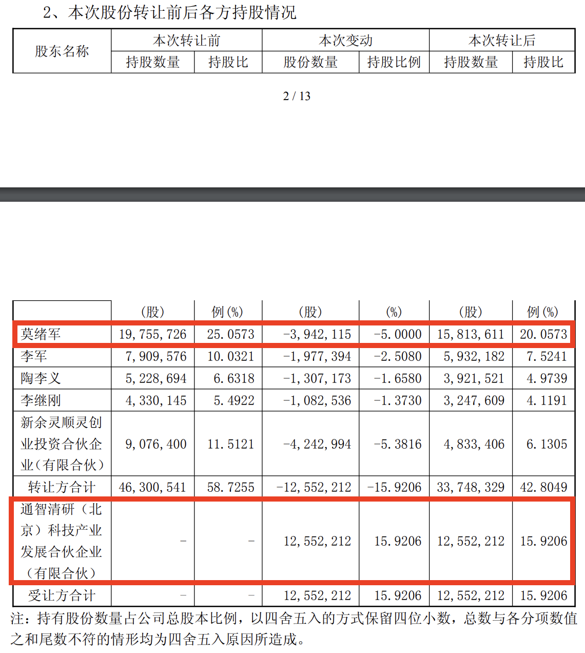 品茗科技资本急转弯：易主落空引“国家队”AI战投，细节反常留悬念 ｜并购一线