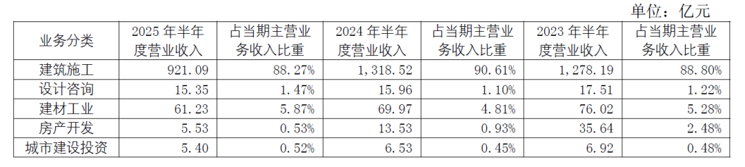国资股东先跑了，上海建工留下爷叔站岗