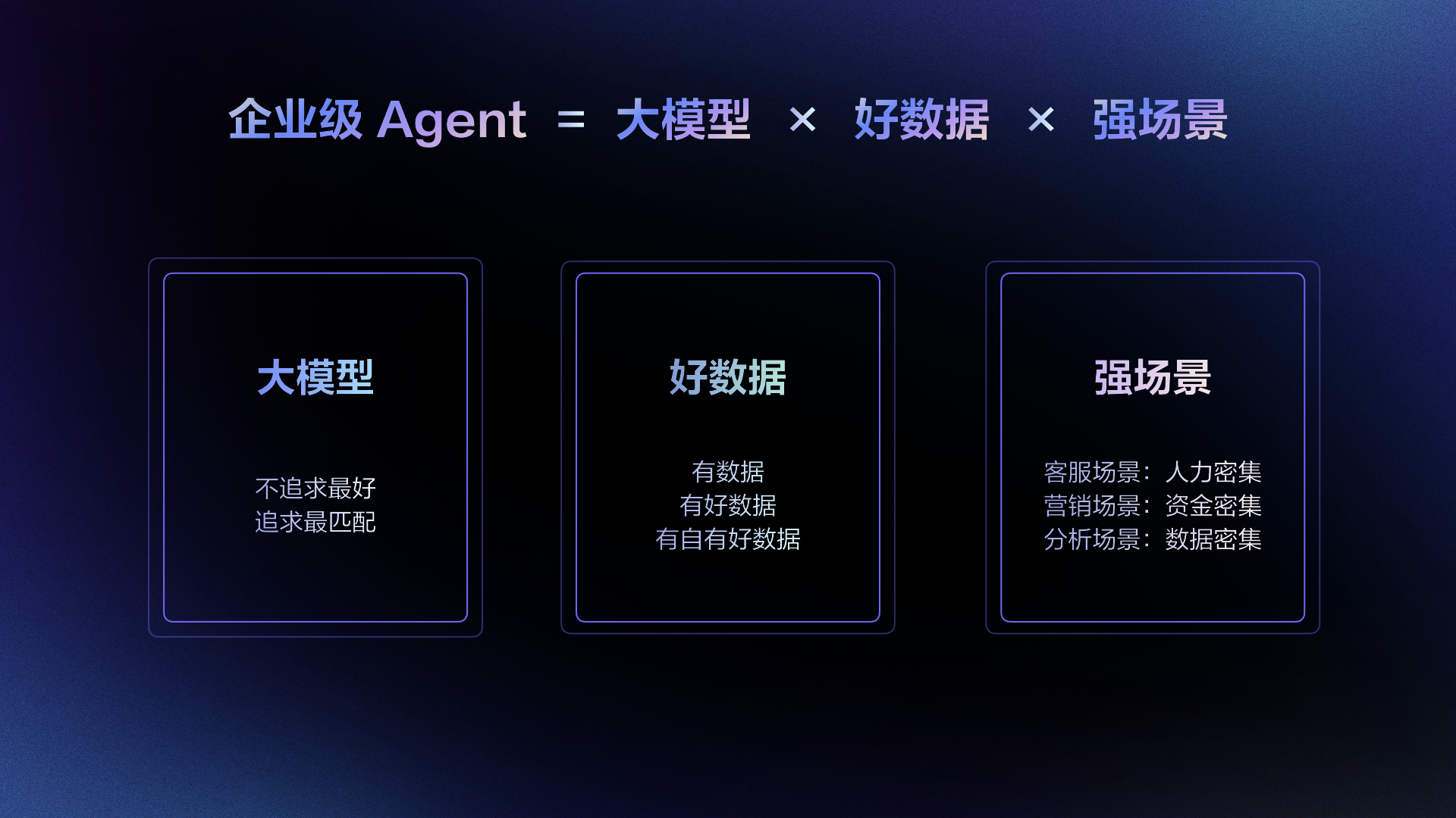 阿里云瓴羊发布企业级AI智能体服务平台AgentOne，成就AI时代的“超级公司”