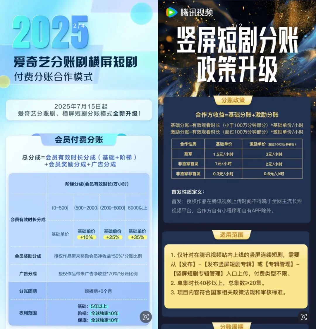 2025暑期档，短剧交出了怎样的答卷？