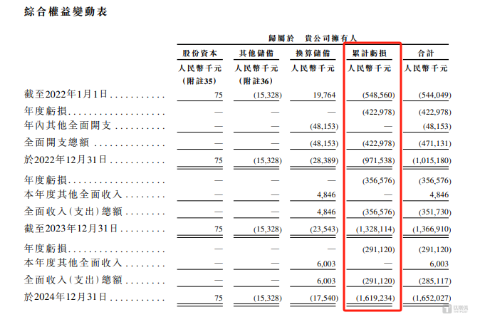 镁佳股份：业绩持续亏损、现金流承压叠加核心客户流失，多重困境待解｜IPO观察