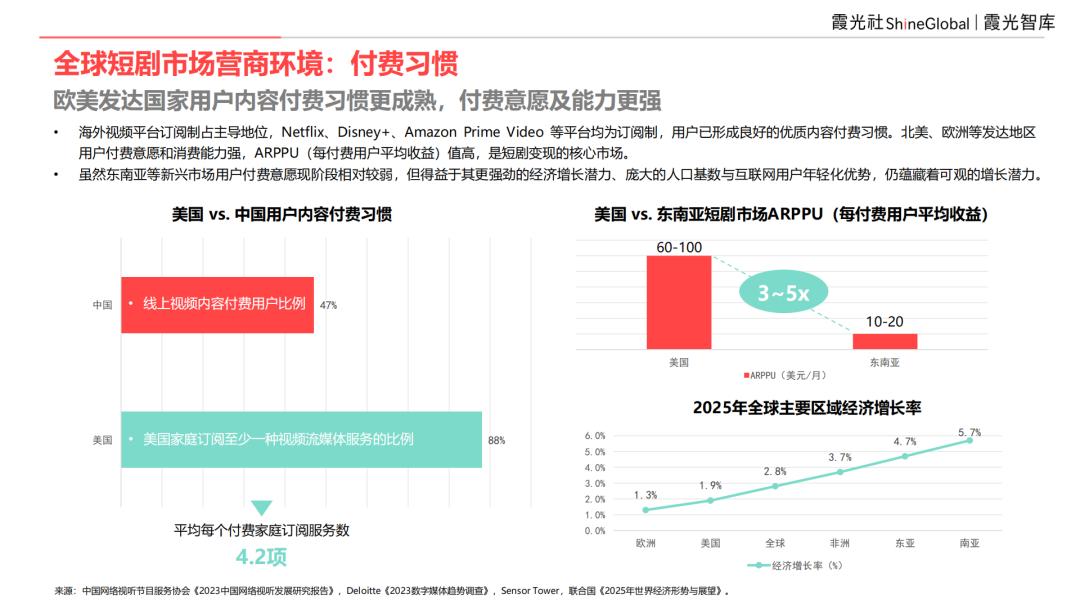 2025中国短剧出海报告：内容“新物种”，全球“闪电战”