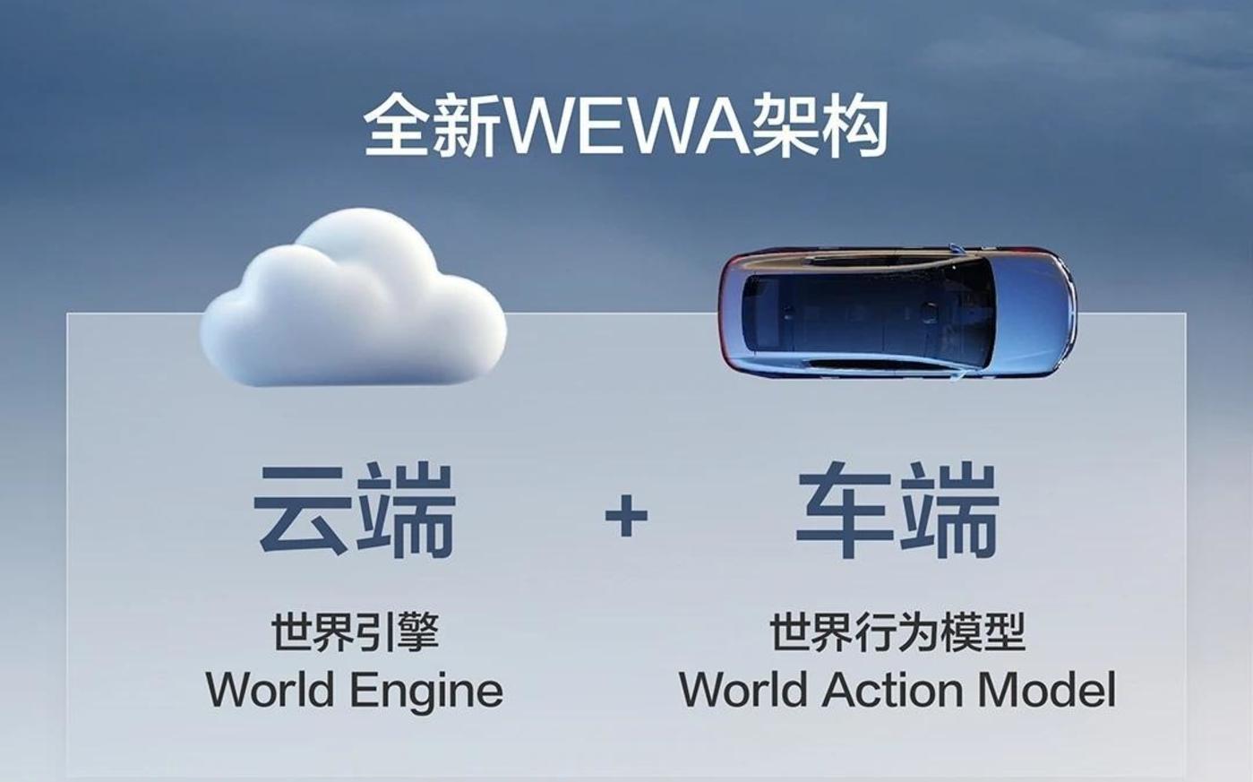 智驾终局:VLA与WA的“强脑”之争