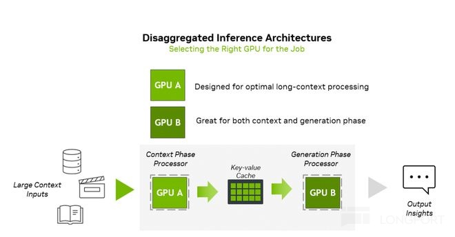 英伟达：Rubin CPX 登场！要和博通 ASIC“掰掰手腕”
