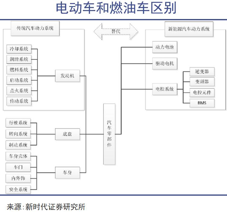 汽修师傅痛恨新能源
