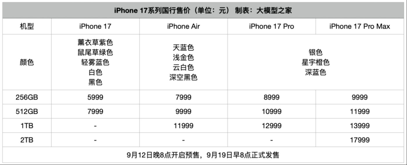 iPhone 17倒反天罡!Pro竟给标准版和Air做“配角”?