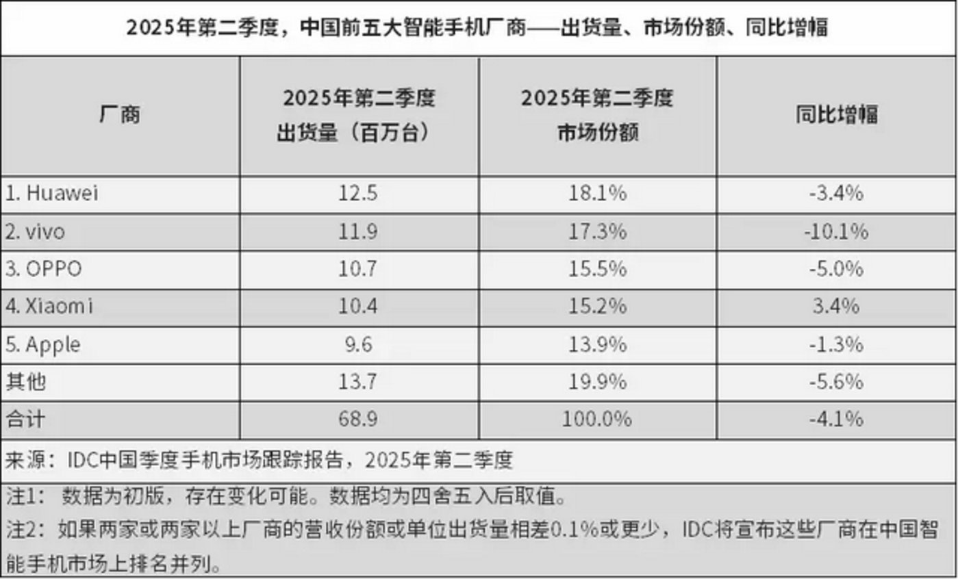 iPhone 17“大冒险”:史上最薄、AI缺席,果粉买单吗?