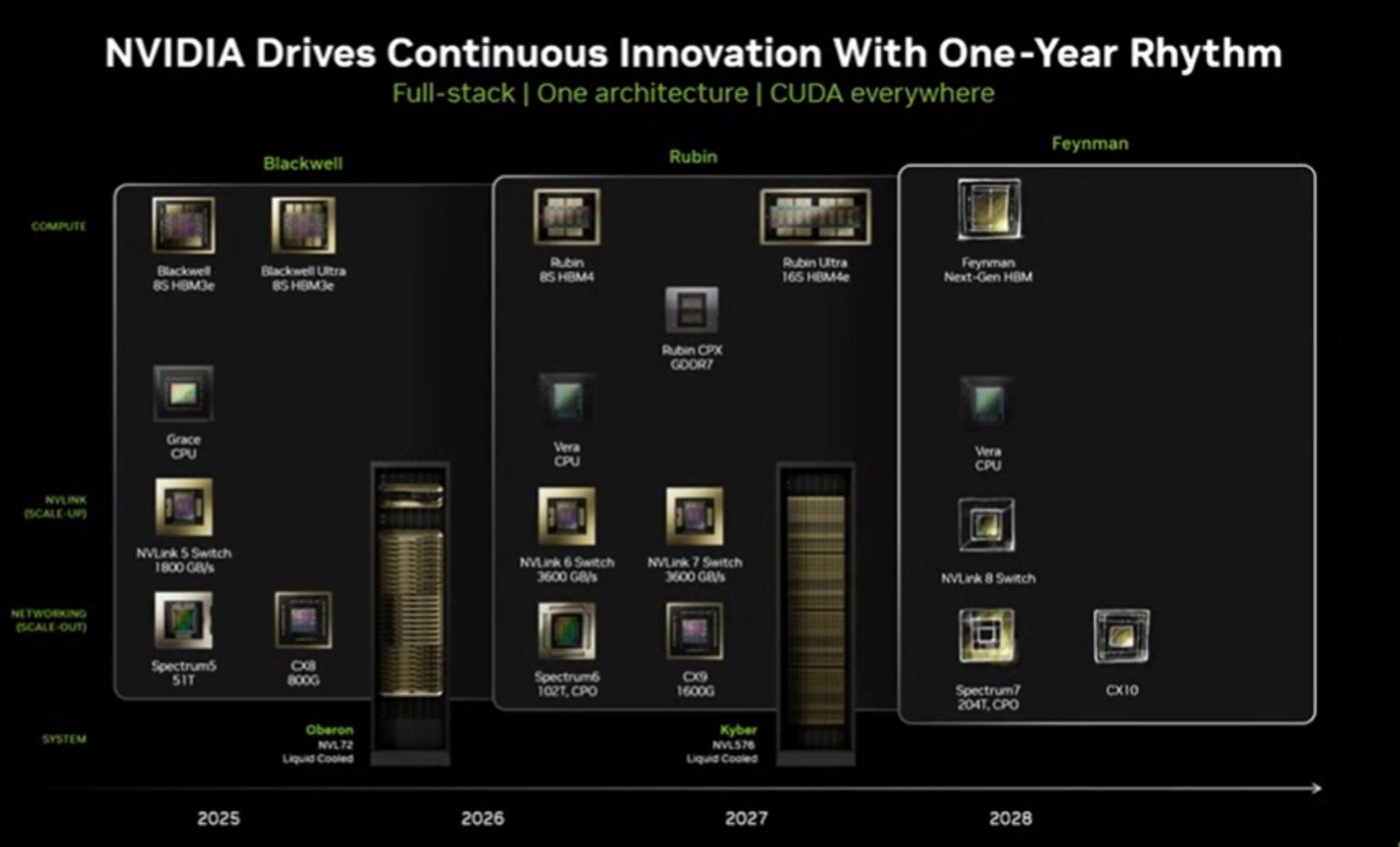 英伟达:Rubin CPX 登场!要和博通 ASIC“掰掰手腕”