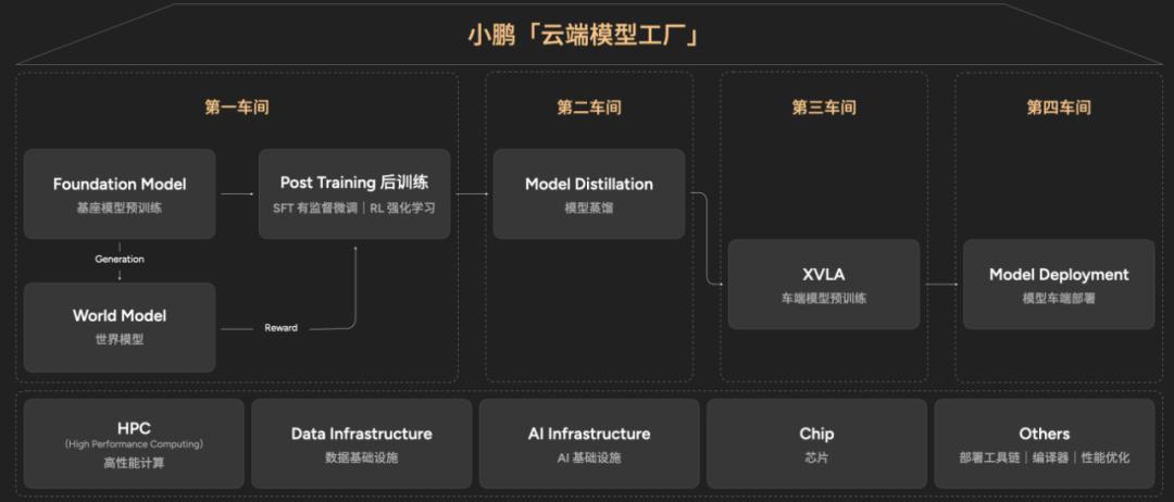 智驾终局：VLA与WA的“强脑”之争