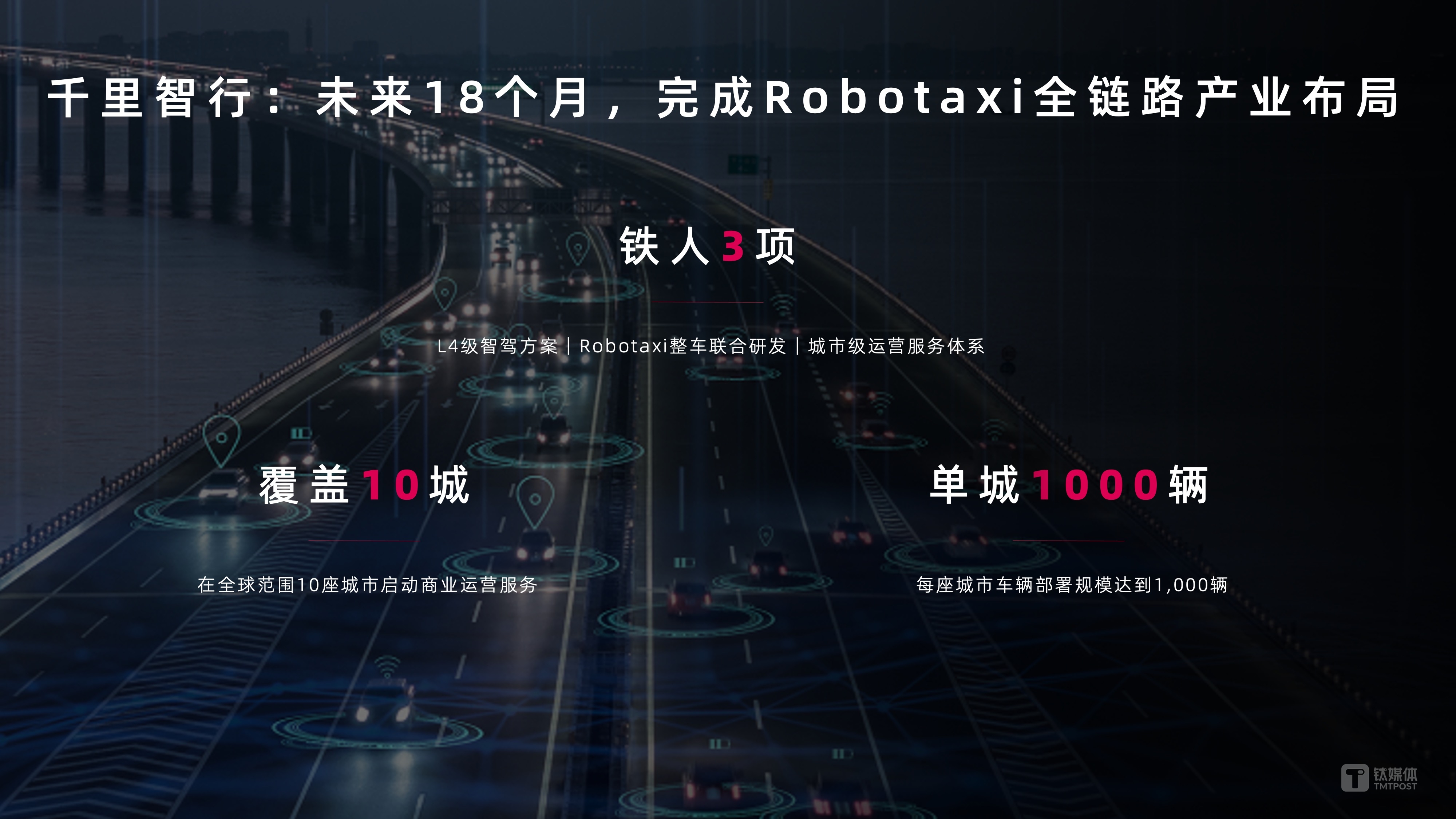 10万亿智能汽车的未来，被千里科技用 AI 画出来了