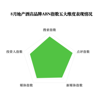 2025年8月亚洲（中国）酒店业发展报告