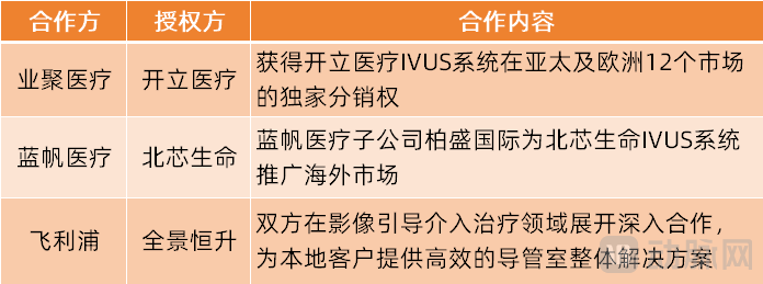 医疗器械BD也疯狂