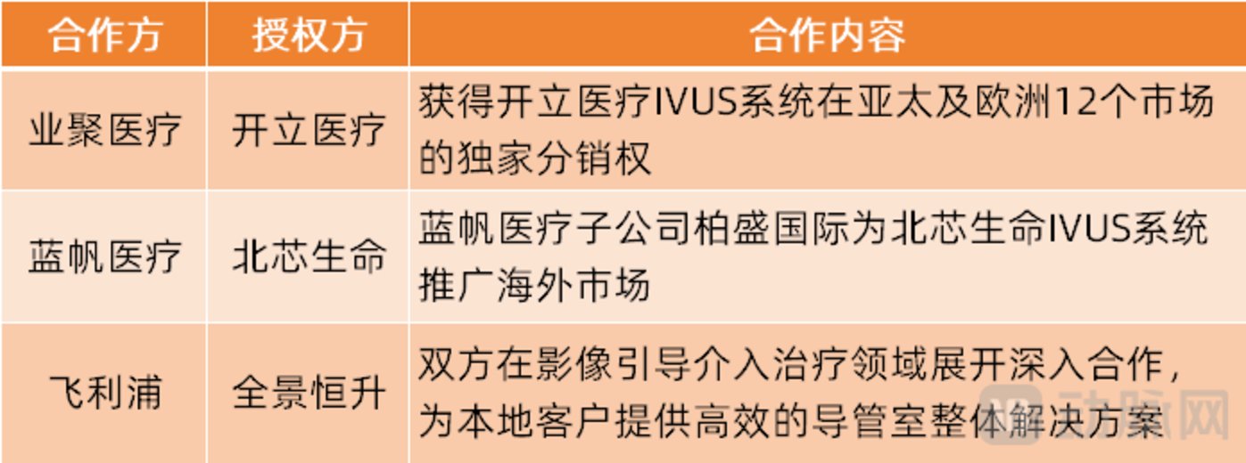 医疗器械BD也疯狂