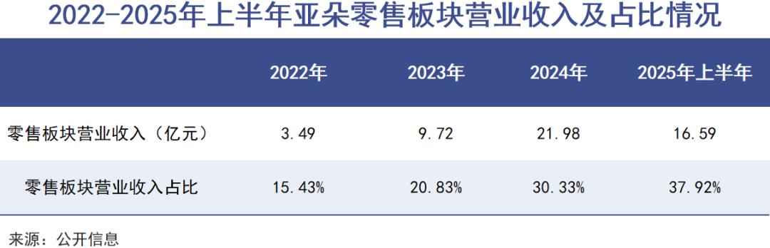 亚朵对加盟商的让利还不够