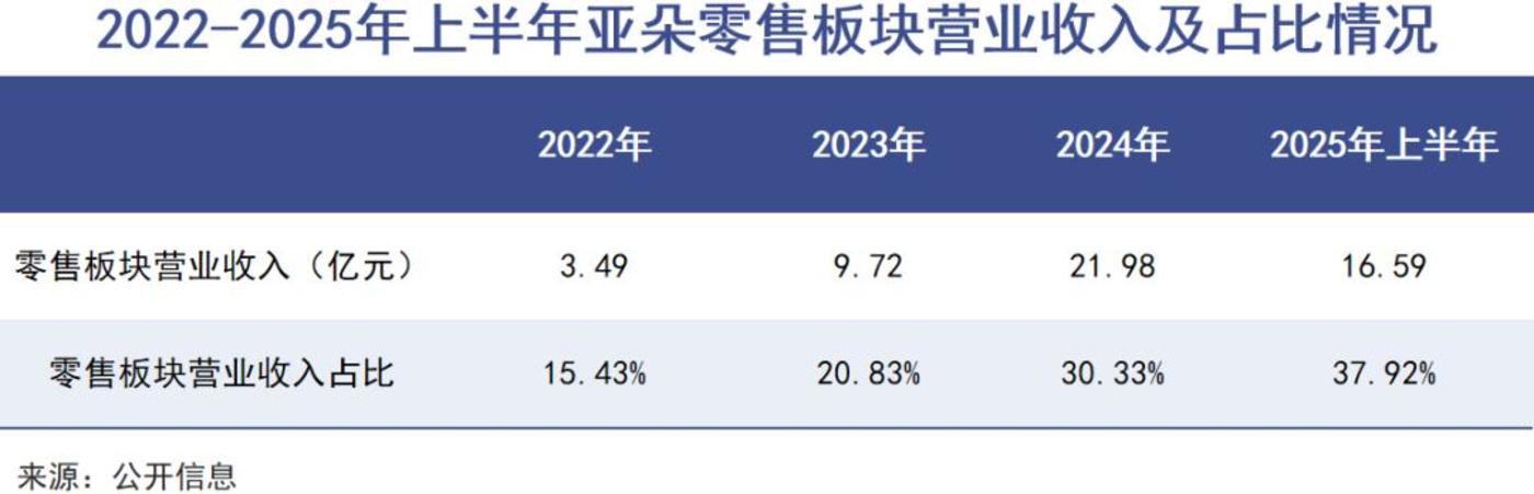亚朵对加盟商的让利还不够