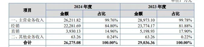 卖香肠腊肉调料，竟是门隐秘而暴利的生意？