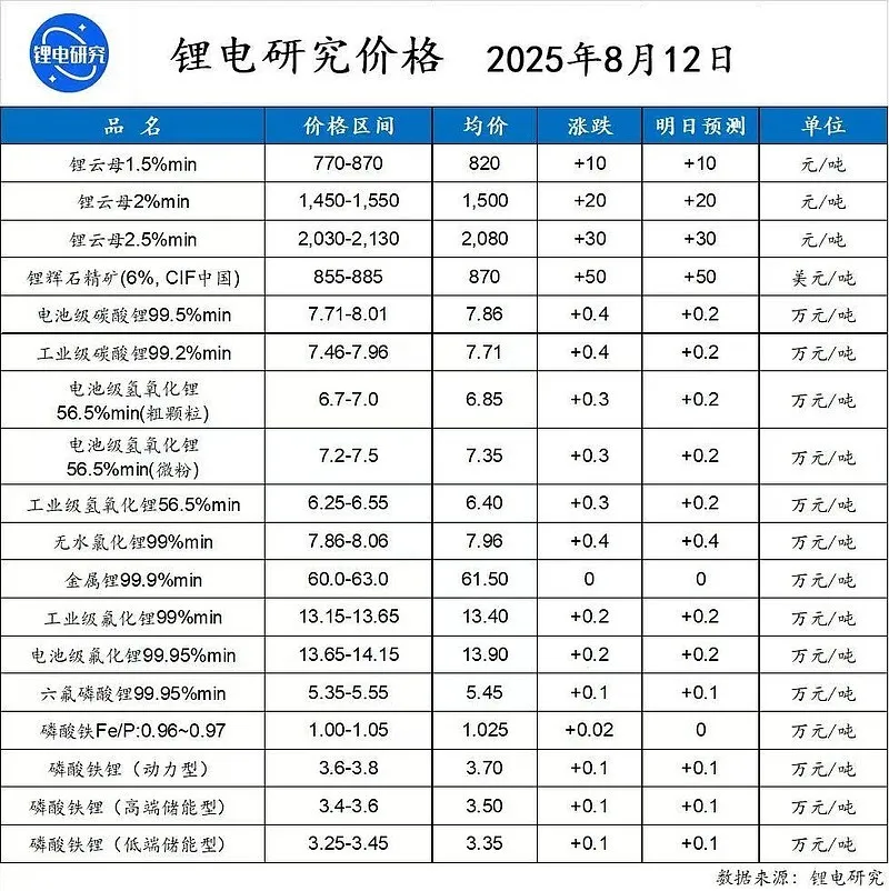 新能源车最后的疯狂？补贴退坡的末班车经济学