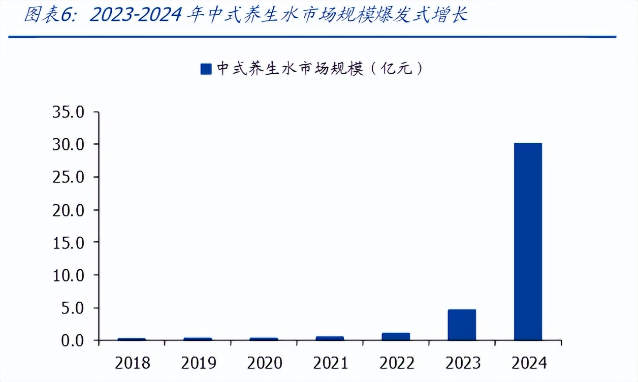 饮料行业的下半场，逆势增长靠什么？