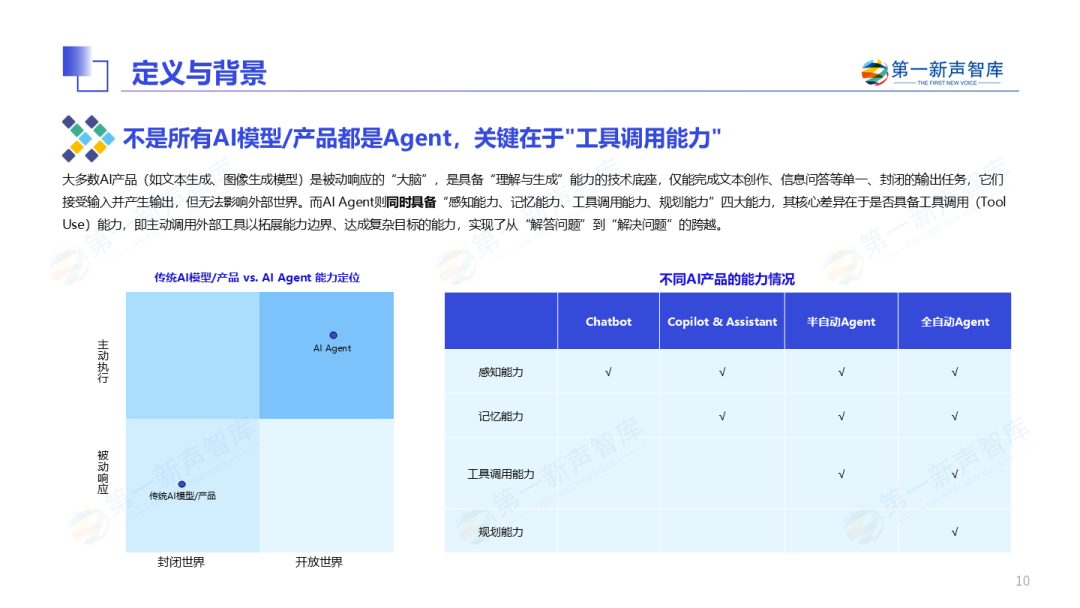 2025年中国企业级AI Agent应用实践研究