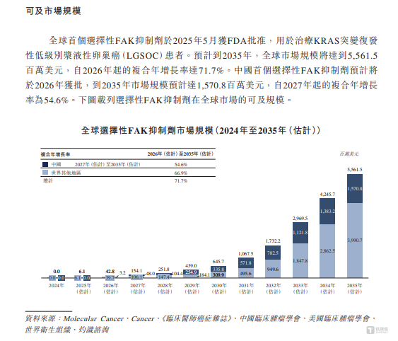 应世生物陷双重困境：7 年累计亏超 8 亿，员工架构与费用披露矛盾待解｜IPO观察