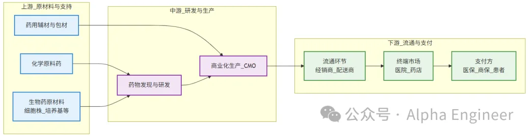「一页纸」吃透产业链之：创新药，License-out BD进军全球市场