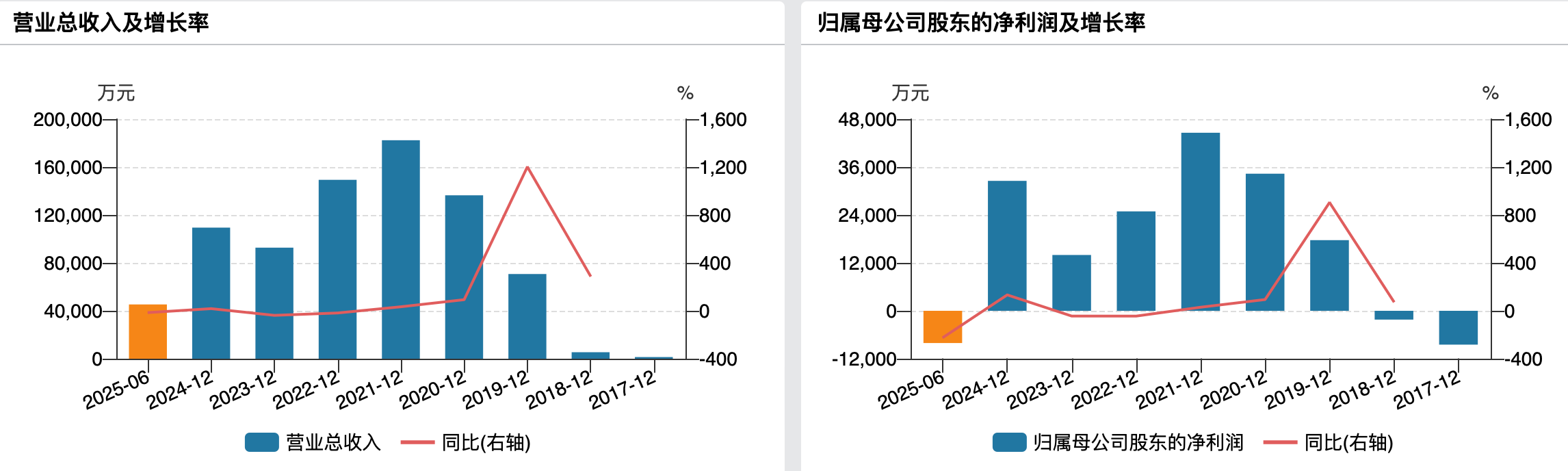 毛利率四连降、研发人员锐减超3成，掉队的汇宇制药何解？｜直击业绩会