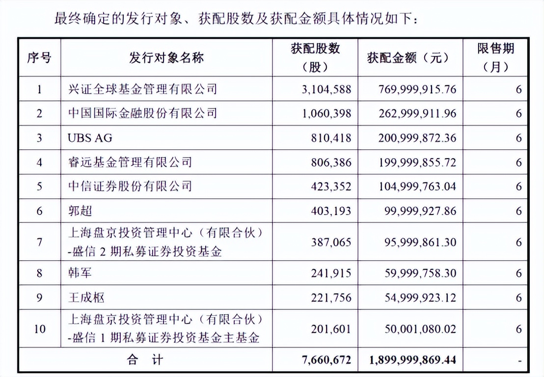 胜宏科技狂飙20倍，实控人一边套现一边融资