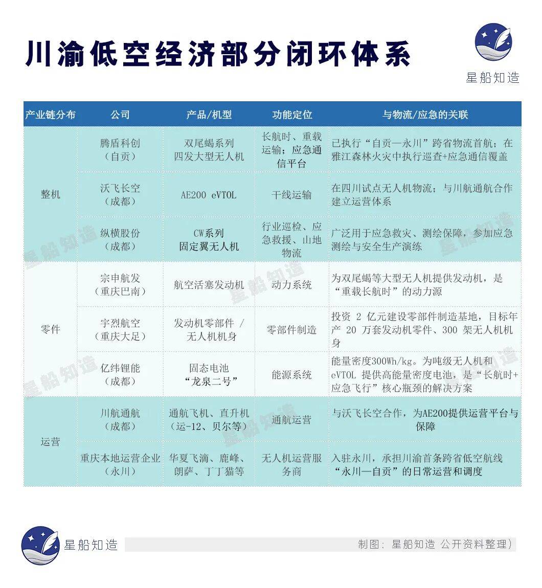 低空经济最缺的一块拼图