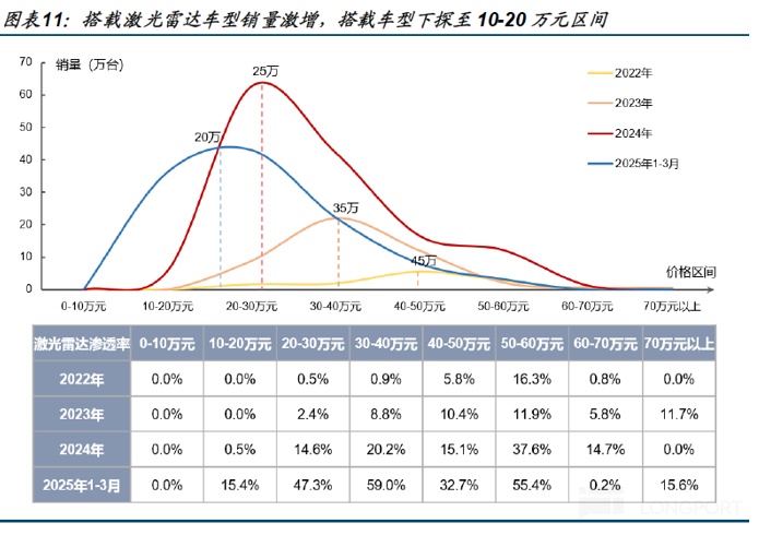 禾赛：特斯拉 “弃子”？挡不住激光雷达的 “华丽逆袭”