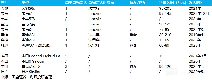 禾赛：特斯拉 “弃子”？挡不住激光雷达的 “华丽逆袭”