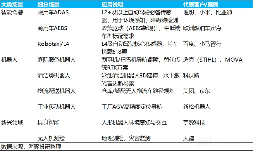 禾赛：特斯拉 “弃子”？挡不住激光雷达的 “华丽逆袭”