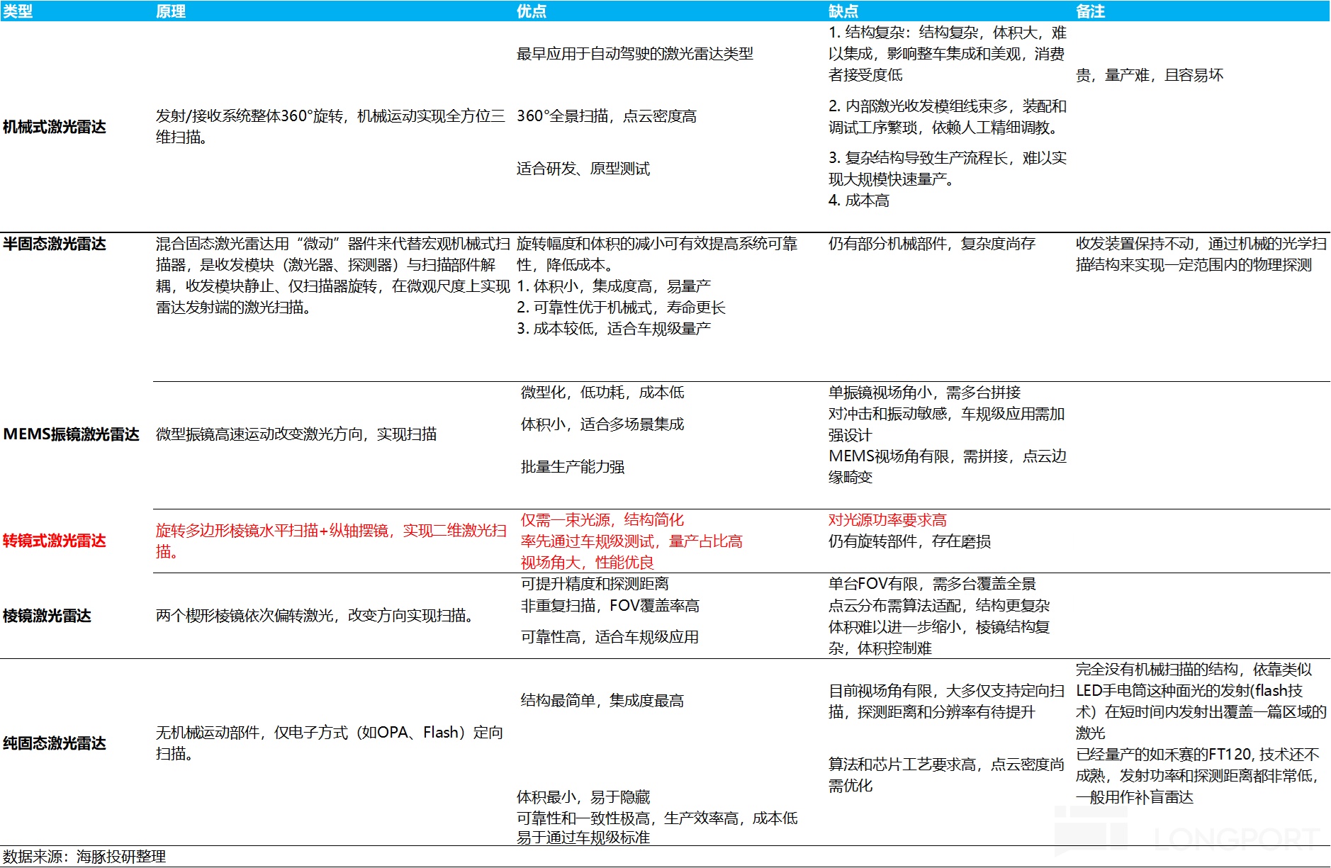 禾赛：特斯拉 “弃子”？挡不住激光雷达的 “华丽逆袭”