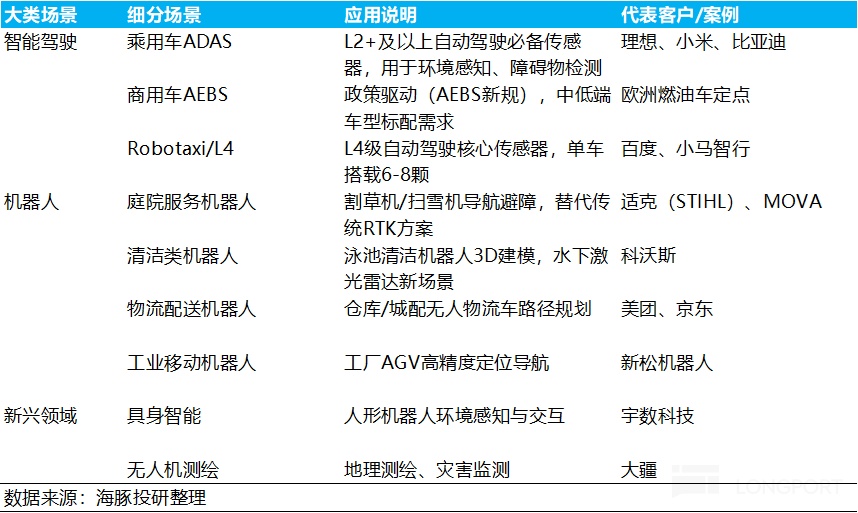 禾赛：特斯拉 “弃子”？挡不住激光雷达的 “华丽逆袭”