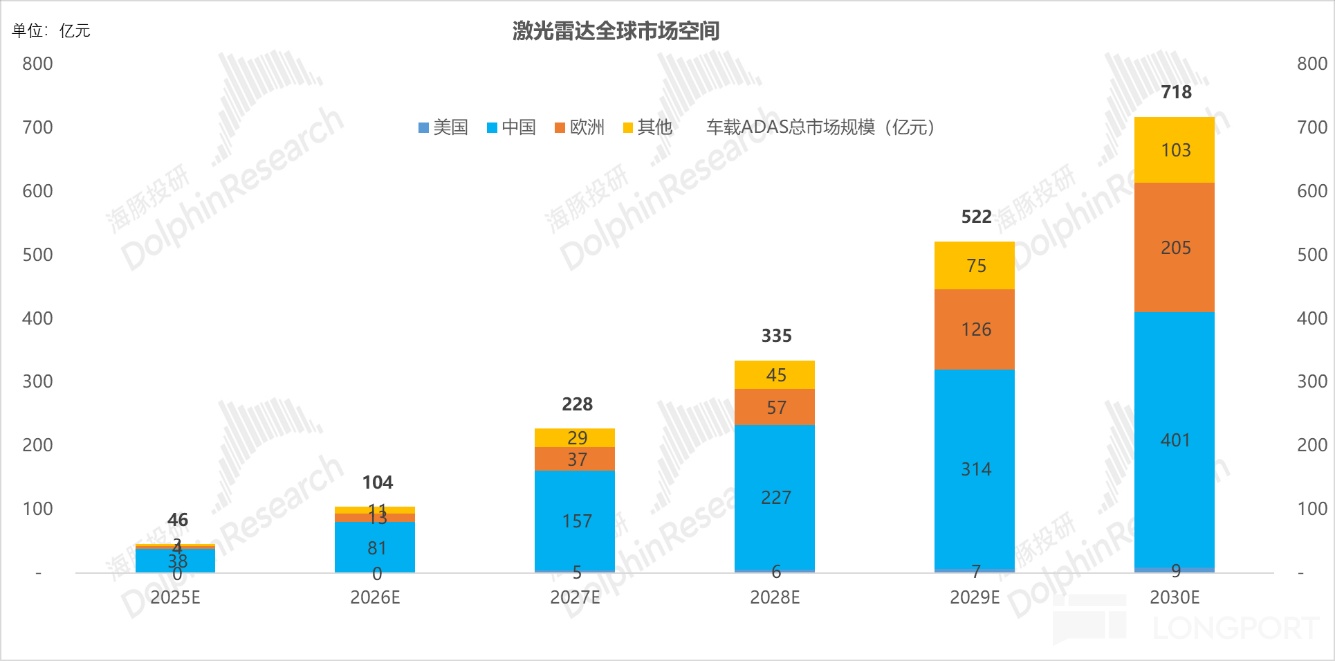 禾赛：特斯拉 “弃子”？挡不住激光雷达的 “华丽逆袭”