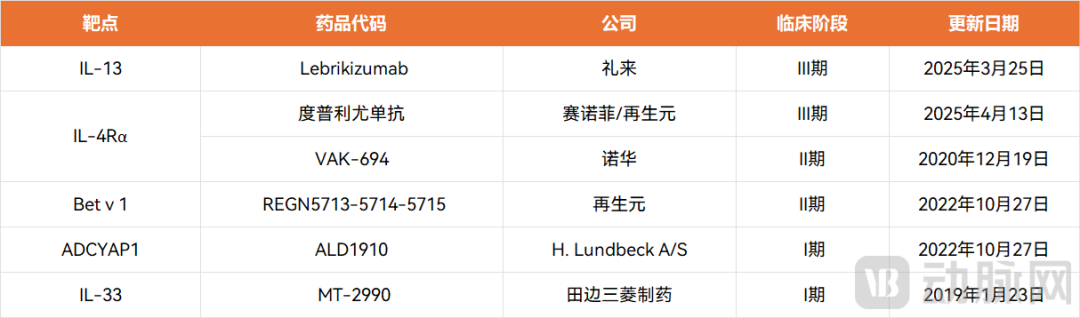 过敏鼻炎患者，将一款创新药买成网红药