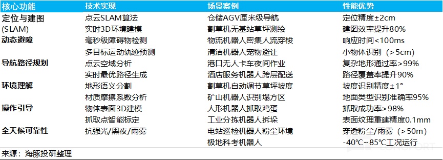 禾赛：特斯拉 “弃子”？挡不住激光雷达的 “华丽逆袭”