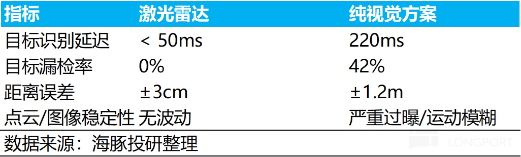 禾赛：特斯拉 “弃子”？挡不住激光雷达的 “华丽逆袭”