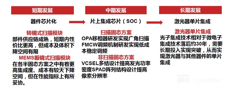 禾赛：特斯拉 “弃子”？挡不住激光雷达的 “华丽逆袭”