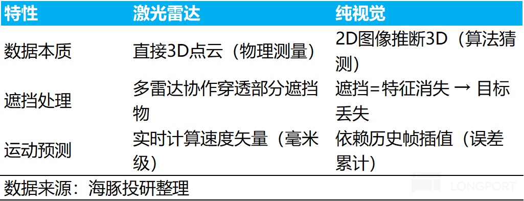 禾赛：特斯拉 “弃子”？挡不住激光雷达的 “华丽逆袭”