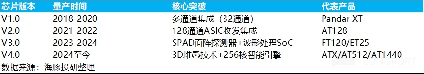 禾赛：特斯拉 “弃子”？挡不住激光雷达的 “华丽逆袭”