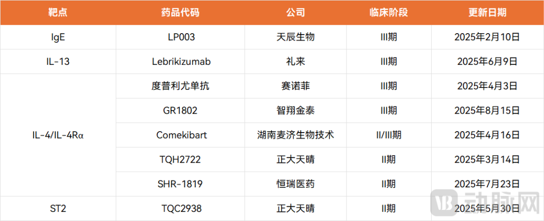 过敏鼻炎患者，将一款创新药买成网红药
