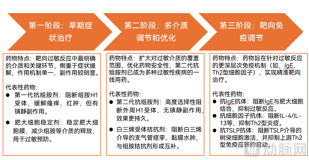 过敏鼻炎患者，将一款创新药买成网红药