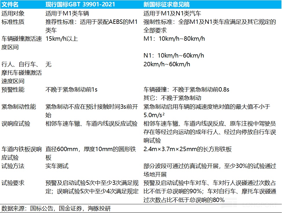 禾赛：特斯拉 “弃子”？挡不住激光雷达的 “华丽逆袭”