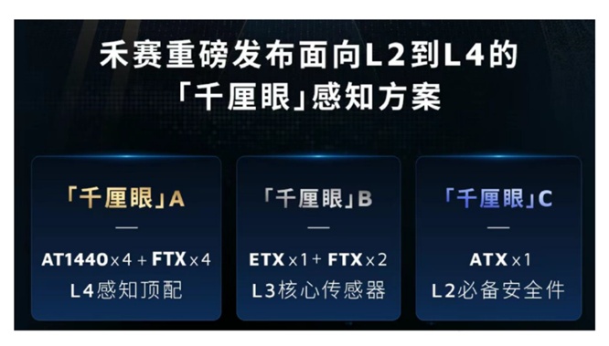 禾赛：特斯拉 “弃子”？挡不住激光雷达的 “华丽逆袭”