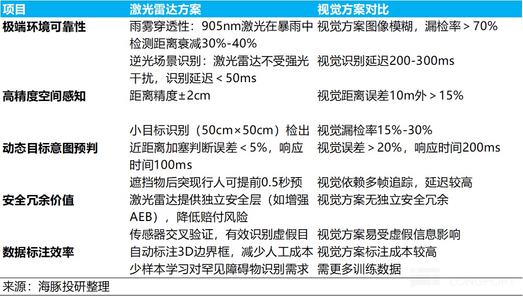 禾赛：特斯拉 “弃子”？挡不住激光雷达的 “华丽逆袭”