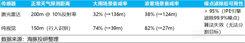 禾赛：特斯拉 “弃子”？挡不住激光雷达的 “华丽逆袭”