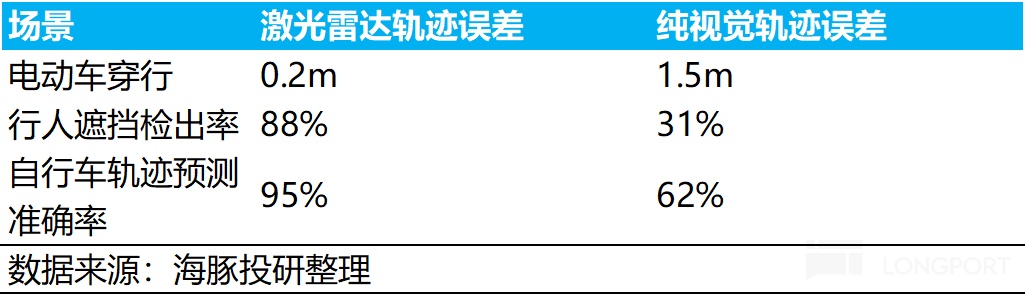 禾赛：特斯拉 “弃子”？挡不住激光雷达的 “华丽逆袭”