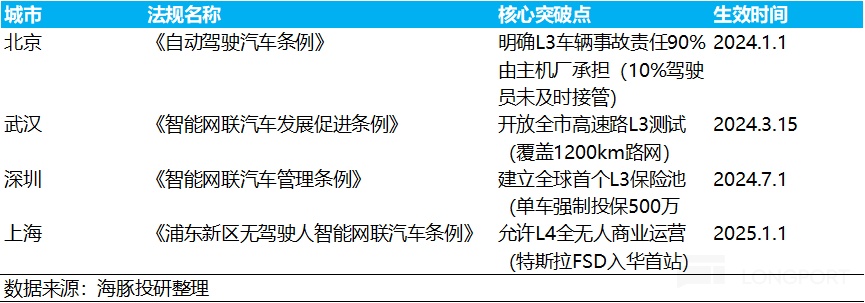 禾赛：特斯拉 “弃子”？挡不住激光雷达的 “华丽逆袭”