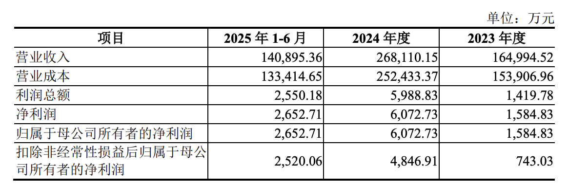 福达合金“父买子”并购后续：交易性质反转，高溢价面临低补偿｜并购一线